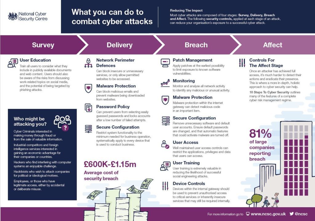 Think Cirrus/Cyber security/National cyber security centre